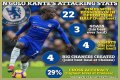 N’Golo Kanté Biography; Net Worth, Age, Height, Stats, Nationality, Religion, Song, Twin Brother And Wife