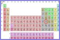 Sn on the periodic table