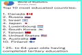 Top 10 Most Educated Countries in 2023