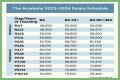 University of North Carolina System Salaries – Earnings and Hourly Wages
